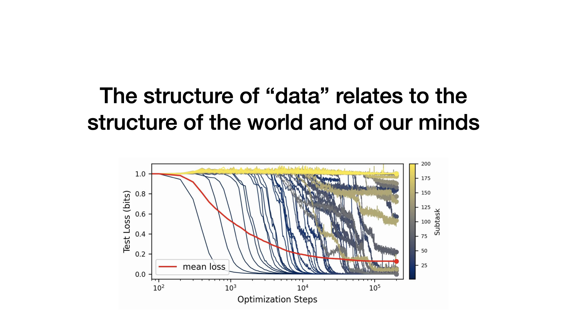 Slide: The structure of 'data' relates to the structure of the world and of our minds